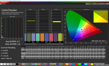 Precisión del color (perfil de color Original Color PRO, espacio de color de destino sRGB)