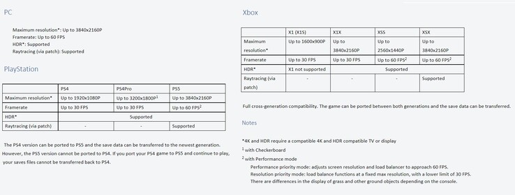 Especificaciones del juego Elden Ring. (Fuente de la imagen: Bandai Namco Entertainment)