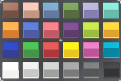 ColorChecker Passport: Lente de teleobjetivo