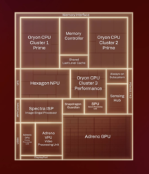 Esquemas del Qualcomm Snapdragon X2 Elite
