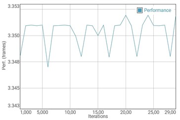 Prueba de batería del GFXBench T-Rex