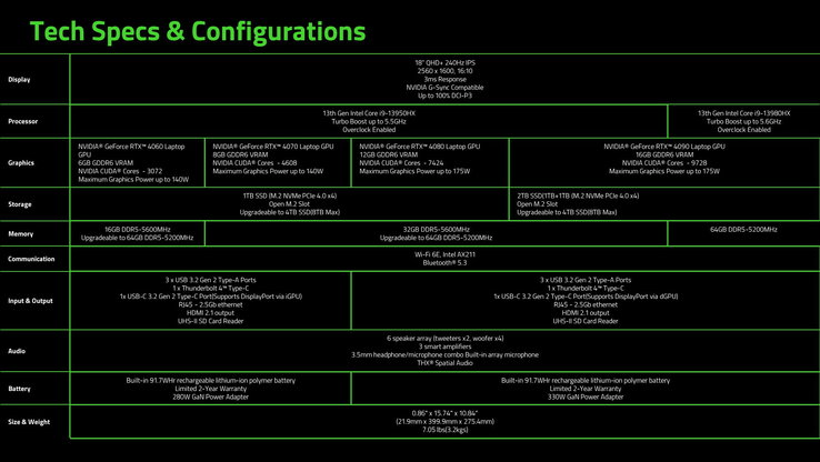 Configuraciones del Razer Blade 18 2023 (Fuente: Razer)