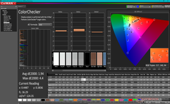 ColorChecker después de la calibración