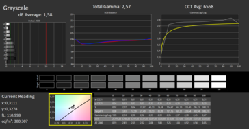 Calman Grayscale P3, la calibración produce una ligera mejora