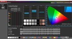 ColorChecker calibrado