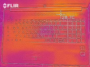 Mapa de calor parte superior (inactivo)