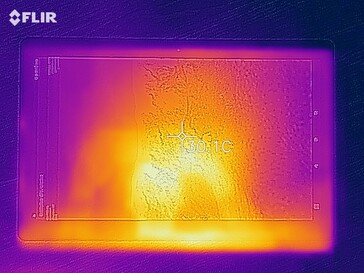 Mapa de calor de la parte frontal del dispositivo bajo carga