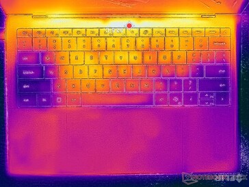 La tensión de Cyberpunk 2077 (cubierta C)