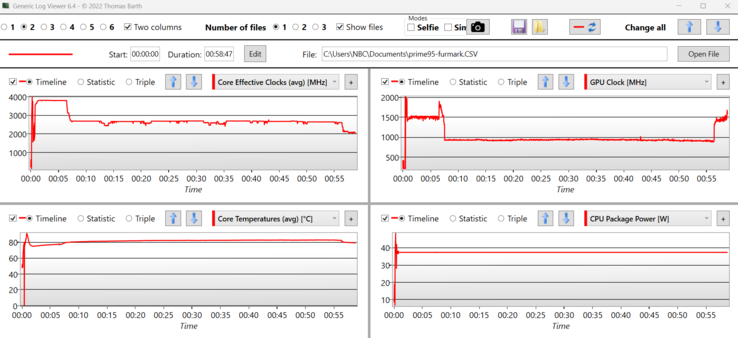 Registro de la prueba de estrés: HP Envy x360 15: Casi 4 GHz al principio, luego una constante de 2,7 GHz