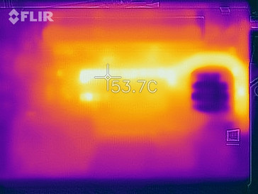 Distribución de calor durante la prueba de estrés en la parte inferior