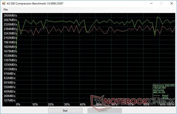 Data Compression (Samsung 970 EVO Plus)