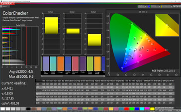 CalMAN: Precisión de color - Espacio de color de destino DCI P3, pantalla posterior