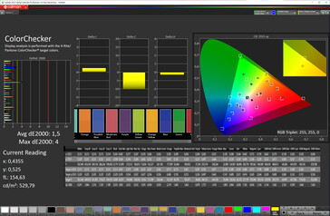 Precisión del color (espacio de color de destino: P3; Perfil: Estándar, ajustado)