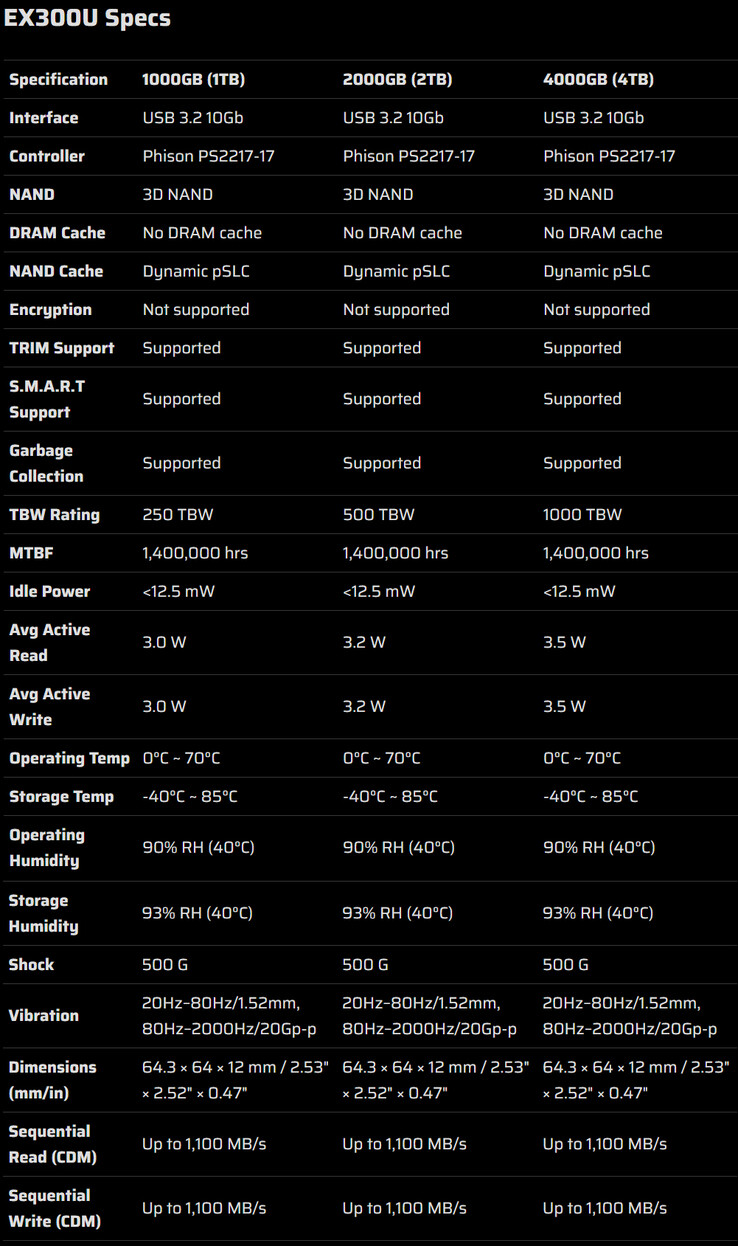 Especificaciones de la SSD portátil (Fuente de la imagen: Corsair)