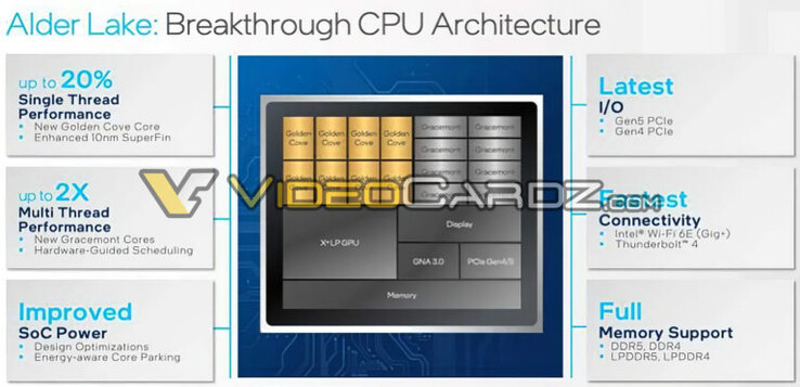 Especificaciones clave de Alder Lake y configuración del núcleo (imagen vía Videocardz)