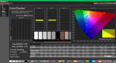 ColorChecker después de la calibración