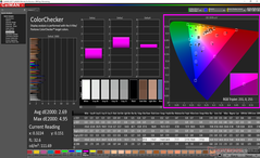 ColorChecker antes de la calibración