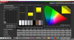 CalMAN ColorChecker (espacio de color de referencia P3)