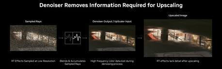 La eliminación de ruido elimina la información necesaria para un escalado eficaz. (Fuente de la imagen: Nvidia)