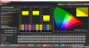 ColorChecker (Perfil: simple, espacio de color de destino: sRGB)