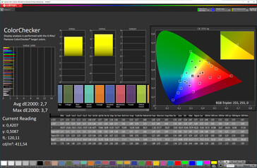 7.precisión del color de la pantalla de 6 pulgadas (espacio de color de destino: sRGB; perfil: Natural)
