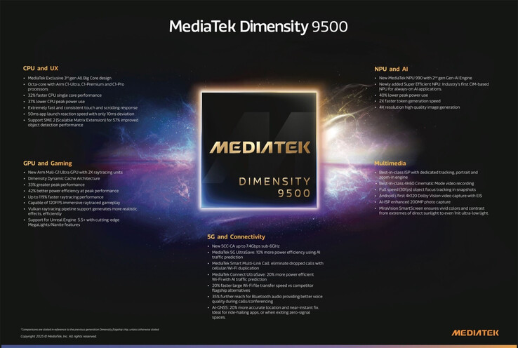 (Fuente de la imagen: MediaTek)