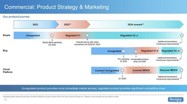 Estrategia. (Fuente de la imagen: Rockley Photonics)