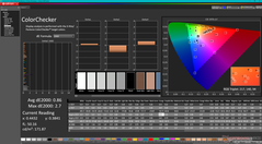 ColorChecker después de la calibración