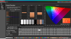 ColorChecker antes de la calibración