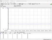 Consumo de energía del sistema de prueba - Cinebench R23-1T