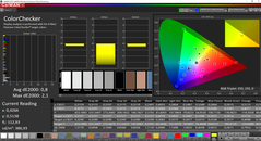 CalMAN: ColorChecker - espacio de color de destino AdobeRGB (calibrado)