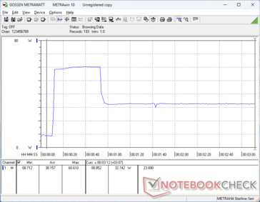 Prime95+FurMark tensión iniciada en la marca 10s
