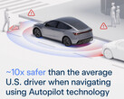Estadísticas de seguridad del Piloto automático de Tesla. (Fuente de la imagen: Tesla)