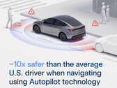 Estadísticas de seguridad del Piloto automático de Tesla. (Fuente de la imagen: Tesla)