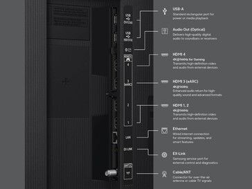 Opciones de conectividad de la serie Samsung R85H...