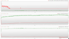 Relojes de CPU/GPU, temperaturas y variaciones de potencia durante el estrés de The Witcher 3