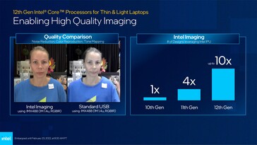 Mejoras en la IPU 6 con el sensor IMX488. (Fuente: Intel)