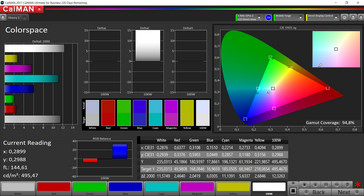 Espacio de color (Modo de color: Intensivo, Temperatura: Neutro, Espacio de color de destino: sRGB)