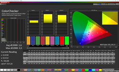 Precisión del color (perfil de color: estándar; espacio de color de destino: sRGB)
