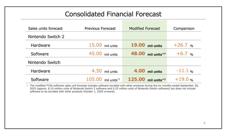 (Fuente de la imagen: Nintendo)