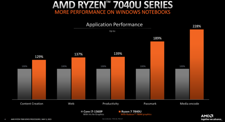 AMD Ryzen 7 7840U frente a Intel Core i7-1360p (imagen vía AMD)