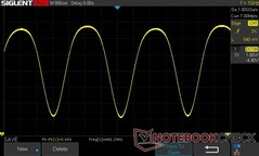 100% de luminosidad: 481.29 Hz PWM