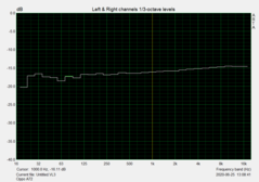 Puerto de audio Pink Noise de 3.5 mm.