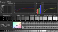 Calman: Escala de grises