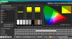 ColorChecker post calibrado