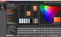 ColorChecker antes de la calibración