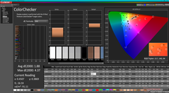 ColorChecker antes de la calibración