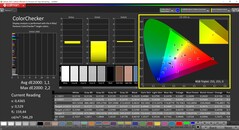 CalMAN ColorChecker (perfil: P3, espacio de color de destino P3)