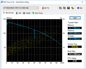 HD Tune (HDD secundario)