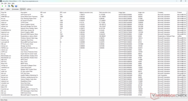 Lista de conductores